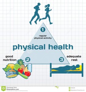 Physical Health is Important to mind, body spirit wellness